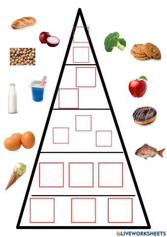 La piràmide dels aliments