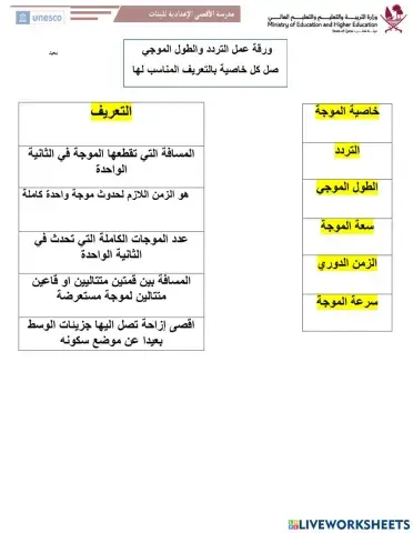 خصائص الموجات