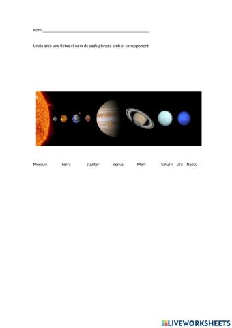 Nom dels planetes
