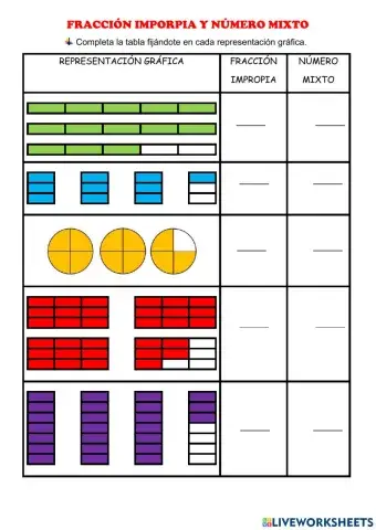 Fracción impropia y número mixto