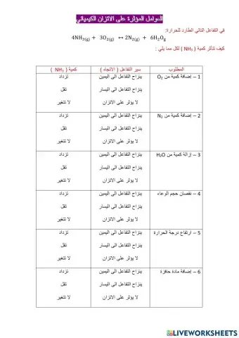 العوامل المؤثرة على سرعة الاتزان الكيميائي