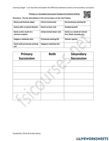 Primary vs. Secondary Succession Compare - Contrast Activity