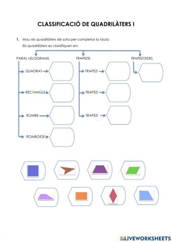 Classificació quadrilàters