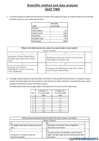 Scientific method and data analysis