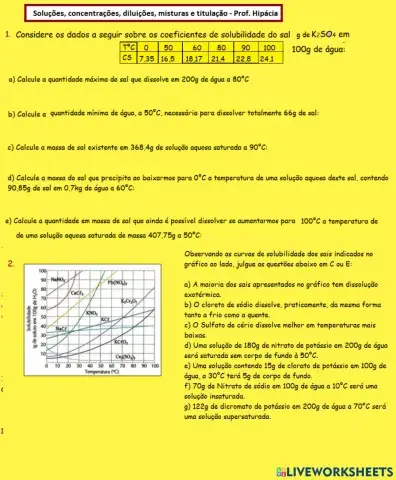 Solubilidade e coeficiente de solubilidade
