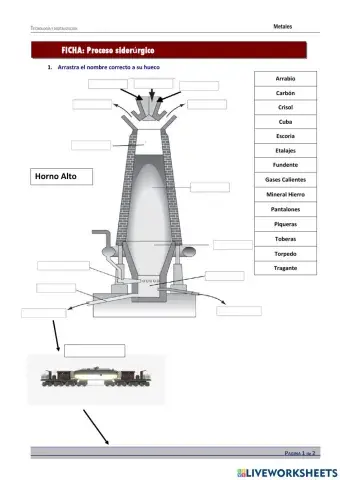 Proceso siderúrgico