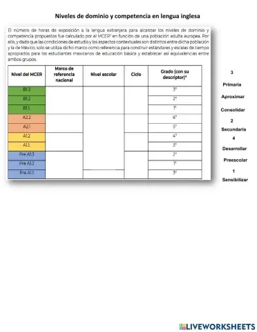 Niveles de dominio y competencia en lengua inglesa (NEM)