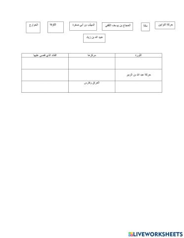 الثورات في عهد عبد الملك