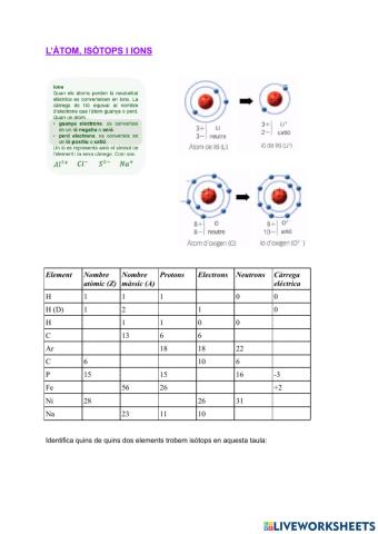 L'àtom, isòtops i ions