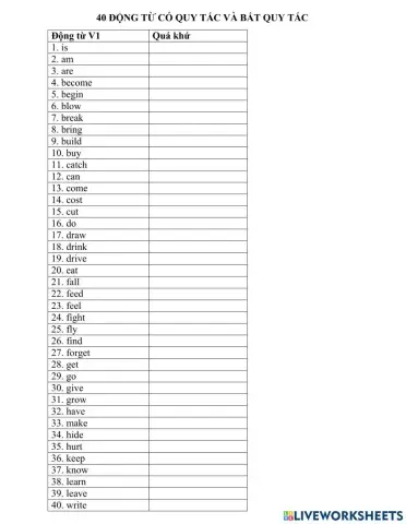 Động từ bất quy tắc