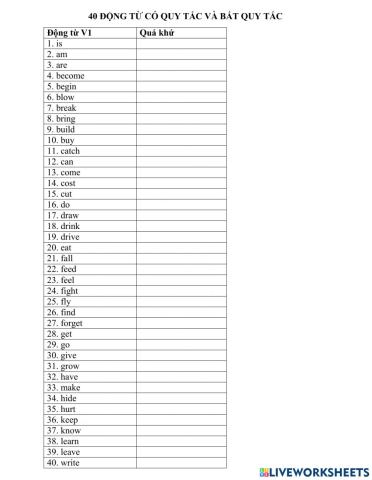 Động từ bất quy tắc