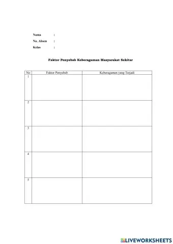 Faktor Penyebab Keberagaman