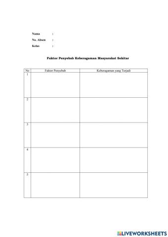 Faktor Penyebab Keberagaman