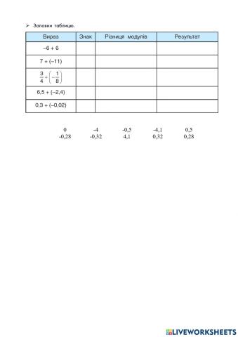 Повторення