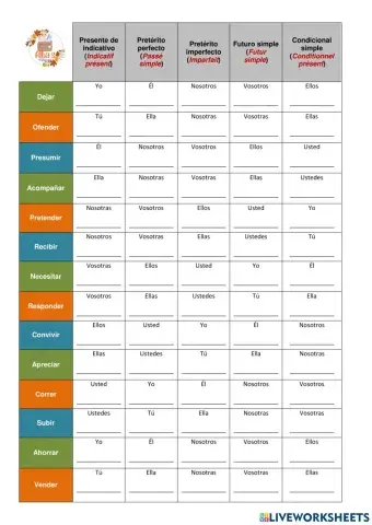 Conjugación de verbos regulares
