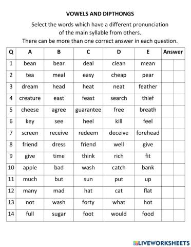 Pronunciation of vowels and dipthongs