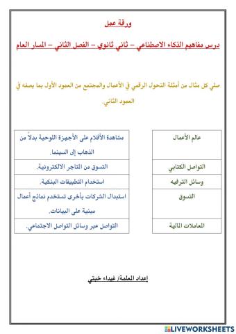 مفاهيم الذكاء الاصطناعي