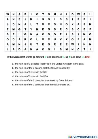 Fast Facts about the UK and the USA