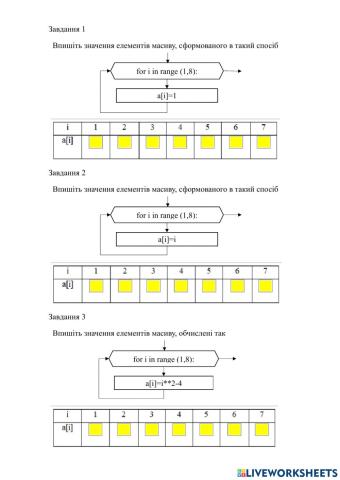 Елемент, індекс та значення елемента масиву
