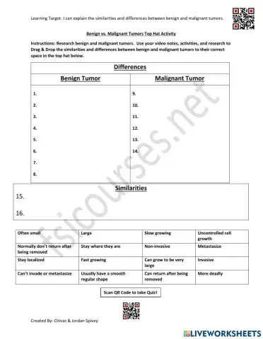 Benign vs. Malignant Tumors Top Hat Activity