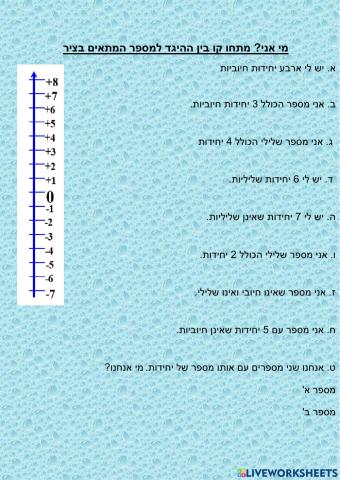 היכרות עם מספרים מכוונים