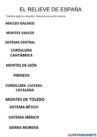El relieve de españa