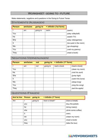 Going to Future Tense