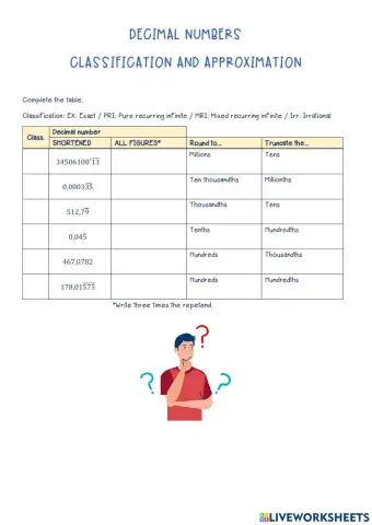 Decimal numbers (classification and approximation)