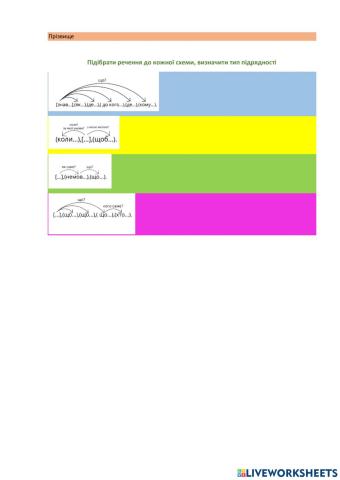Складнопідрядне речення з кількома підрядними