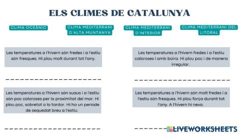 Els climes de Catalunya