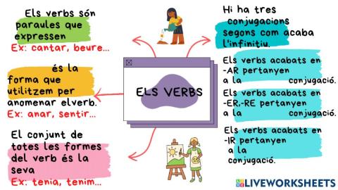 Els verbs