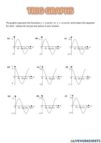 WW N5 Identify trig graphs
