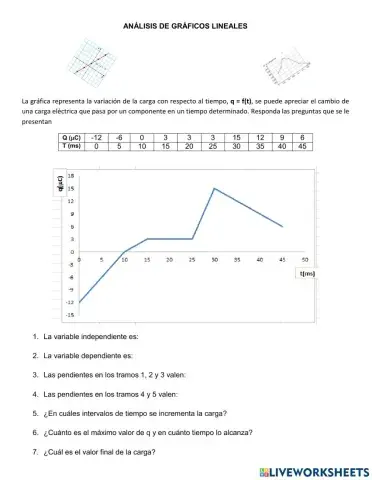 Análisis de gráficos lineales