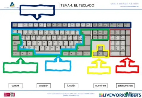El teclado
