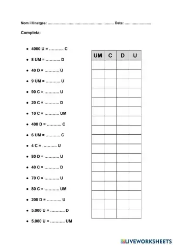 Equivalències entre UM, C, D, U