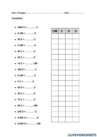 Equivalències entre UM, C, D, U