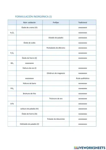 Formulación inorgánica binaria