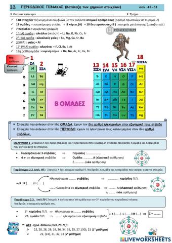 2.2. Περιοδικός Πίνακας