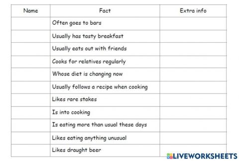 Find smo who (food) B1