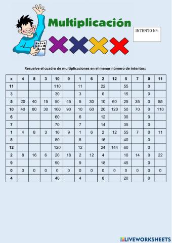 Cuadro de multiplicaciones