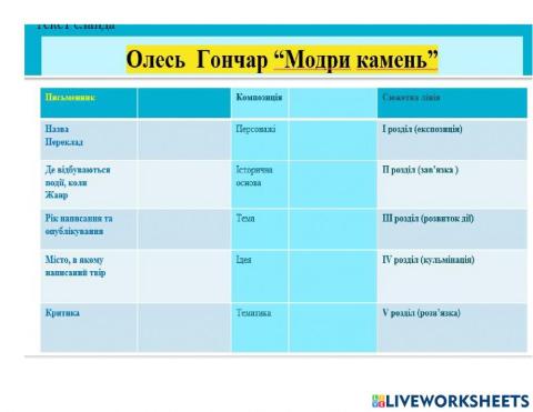 О Гончар -Модри Камень-