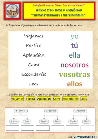 Formas personales y no personales del verbo