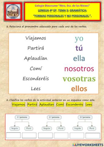 Formas personales y no personales del verbo
