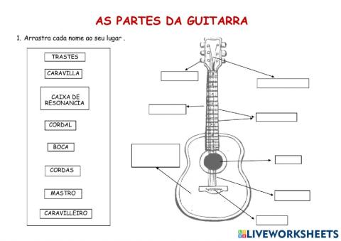 Partes da guitarra