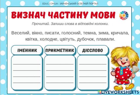 Частини мови