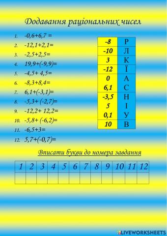 Додавання раціональних чисел