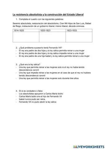 El reinado de Fernando VII