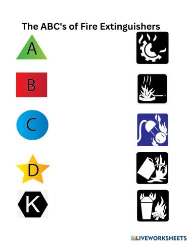 The ABC's of Fire Extinguishers