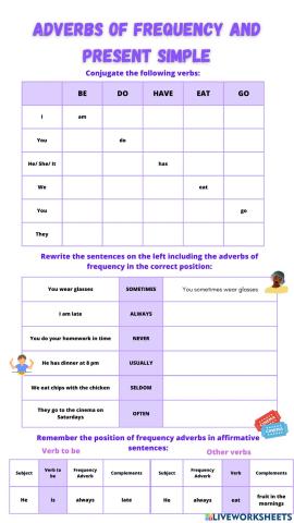 Present Simple and Frequency Adverbs