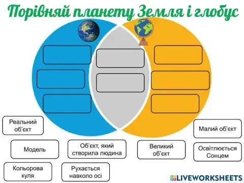 Планета Земля і глобус